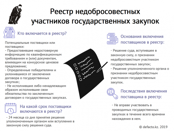 Недобросовестные юридические лица досрочно исключенные из реестра участников проекта